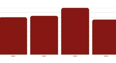 Notre analyse des prix des vins primeurs 2024 de Bordeaux